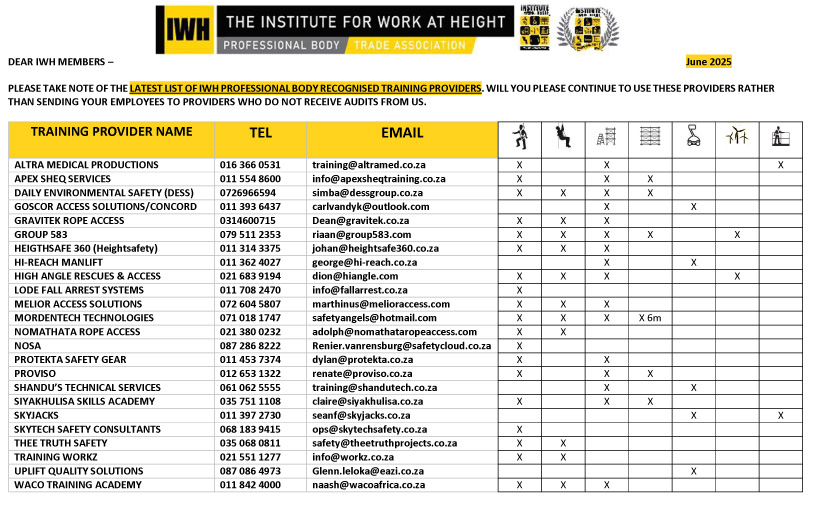 Registered Training Provider - Institute for working at height List