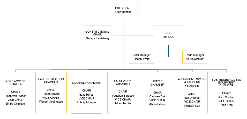 iwh organogram of organisation structure