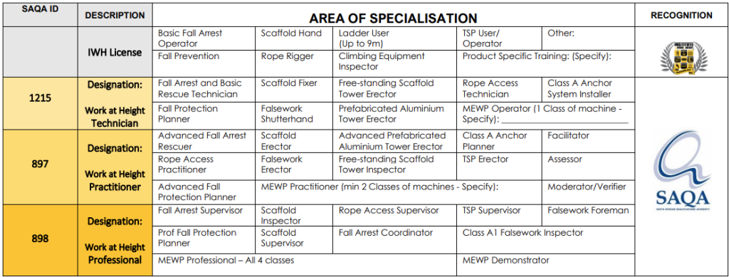 Area of Specialisation IFWH