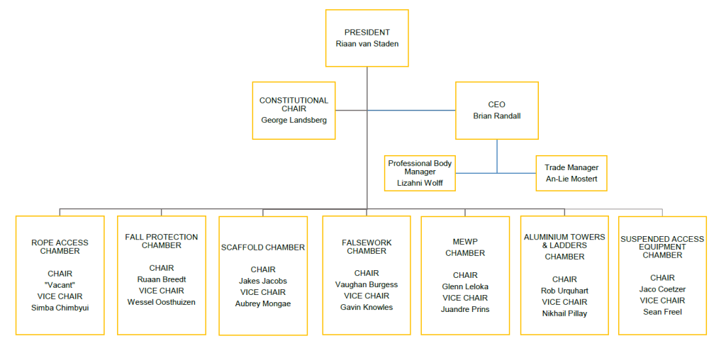 IWH PB NEC Structure