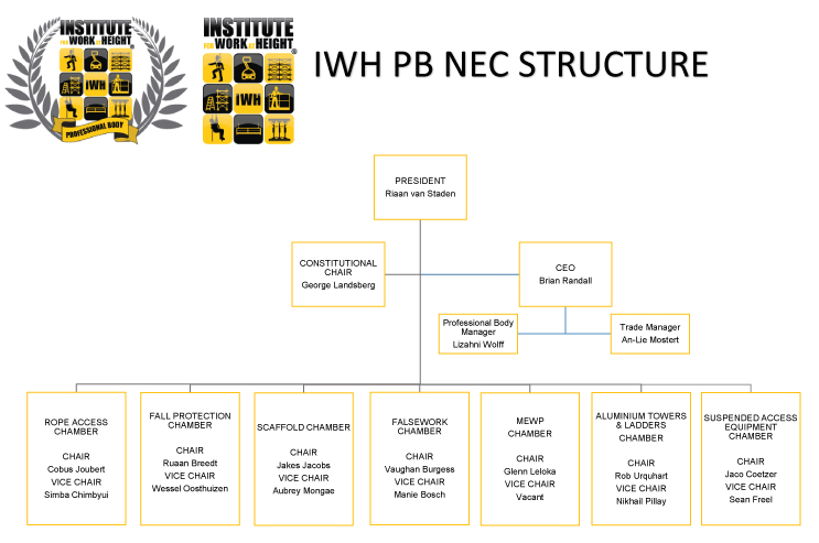 Organogram-NEC-Structure-2026-updated